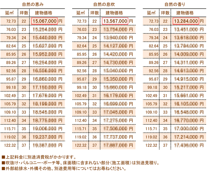 料金案内 神奈川県大和市で新築 注文住宅ならフアラホーム